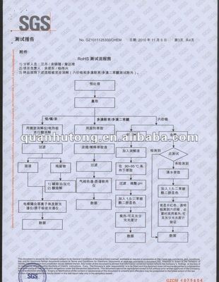 Nano Titanium Dioxide Spray Coating For Various Industries - 93% Tio2